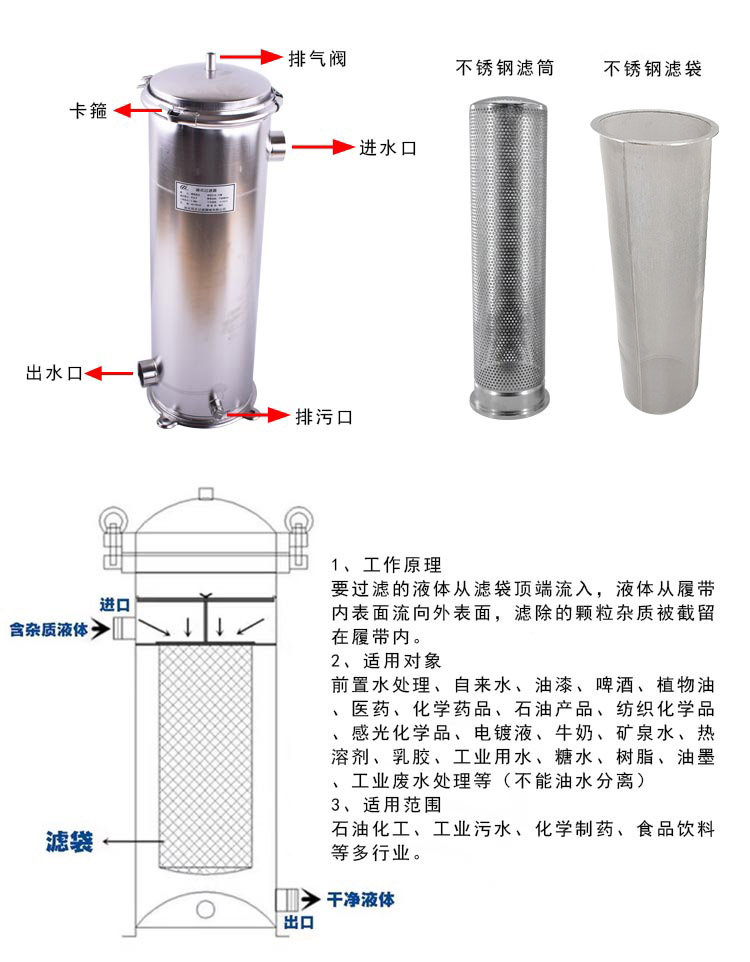 袋式過濾器不銹鋼濾袋_http://www.vfffvrh.cn_不銹鋼編織網類_第3張