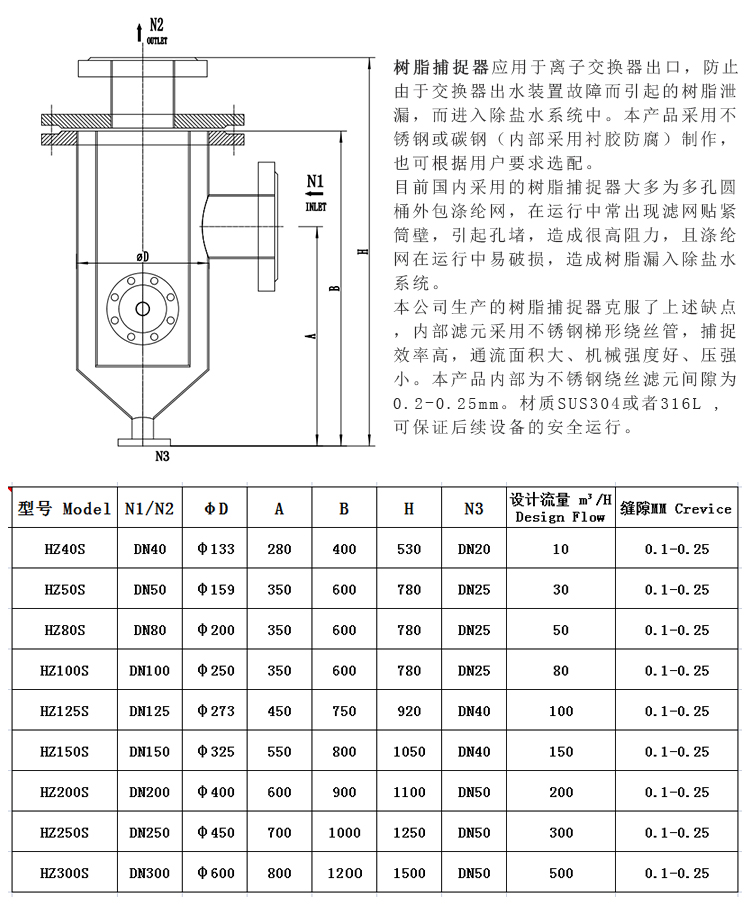 304不銹鋼樹脂捕捉器 楔形網(wǎng)濾芯_http://www.vfffvrh.cn_不銹鋼過濾器_第3張