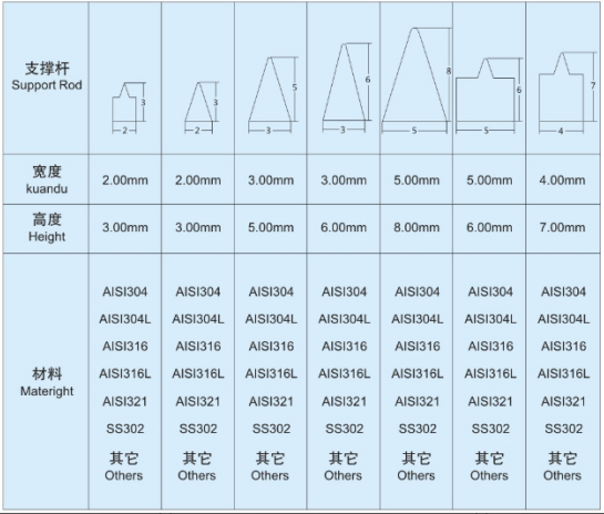 脫水分離機(jī)網(wǎng)篩_http://www.vfffvrh.cn_不銹鋼楔形絲篩網(wǎng)_第4張