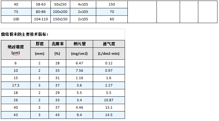 快卡接口空氣呼吸器_http://www.vfffvrh.cn_產(chǎn)品中心_第6張