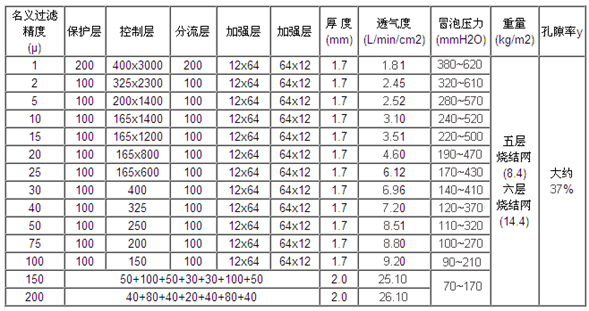 304不銹鋼五層燒結(jié)網(wǎng)_http://www.vfffvrh.cn_產(chǎn)品中心_第2張