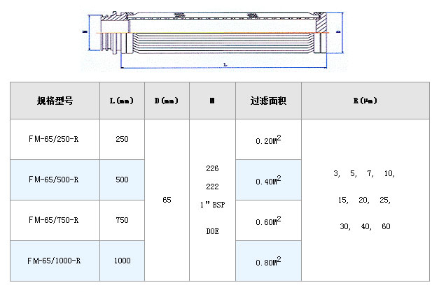 電廠濾芯_http://www.vfffvrh.cn_不銹鋼折疊濾芯_第2張