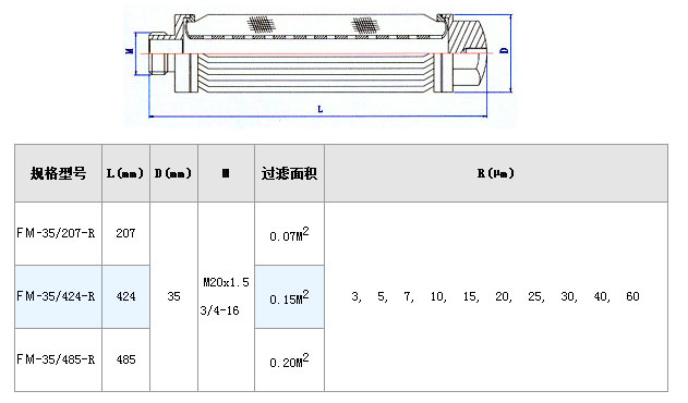 不銹鋼波頁狀濾芯_http://www.vfffvrh.cn_不銹鋼折疊濾芯_第3張