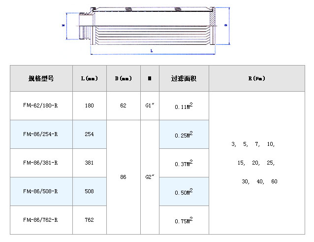 電廠濾芯_http://www.vfffvrh.cn_不銹鋼折疊濾芯_第4張