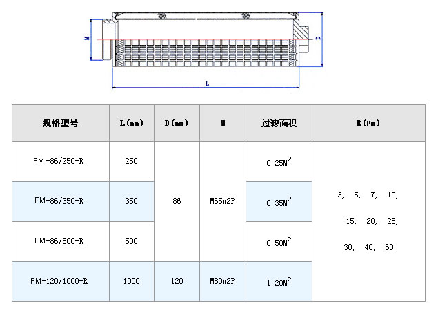 電廠濾芯_http://www.vfffvrh.cn_不銹鋼折疊濾芯_第5張