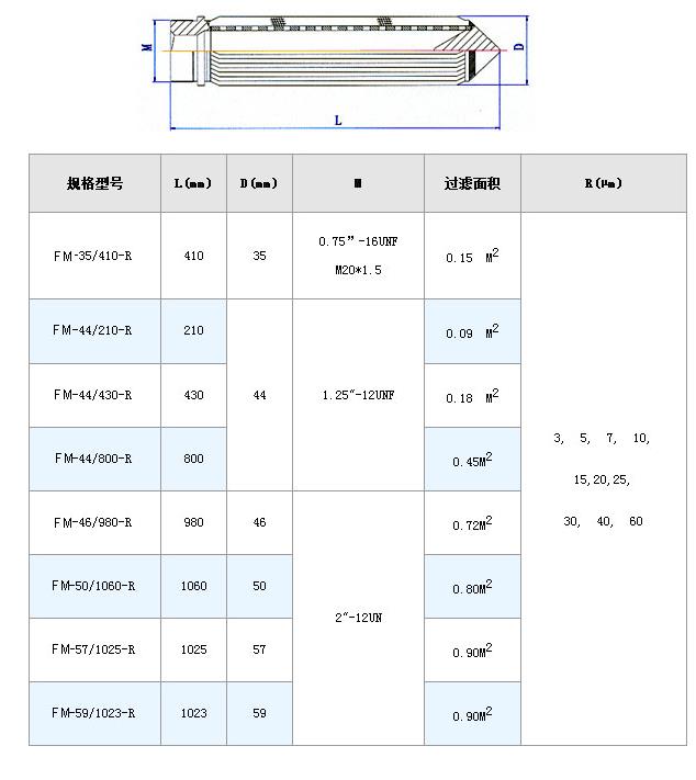 電廠濾芯_http://www.vfffvrh.cn_不銹鋼折疊濾芯_第7張