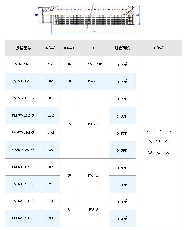 電廠濾芯_http://www.vfffvrh.cn_不銹鋼折疊濾芯_第8張